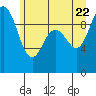 Tide chart for Ala Spit County Park, Washington on 2022/06/22