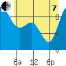 Tide chart for Ala Spit County Park, Washington on 2022/06/7