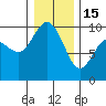 Tide chart for Ala Spit County Park, Washington on 2023/01/15