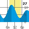 Tide chart for Ala Spit County Park, Washington on 2023/01/27