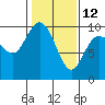 Tide chart for Ala Spit County Park, Washington on 2023/02/12