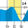 Tide chart for Ala Spit County Park, Washington on 2023/02/14