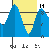 Tide chart for Ala Spit County Park, Washington on 2023/03/11