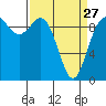 Tide chart for Ala Spit County Park, Washington on 2023/03/27