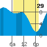 Tide chart for Ala Spit County Park, Washington on 2023/03/29