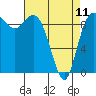 Tide chart for Ala Spit County Park, Washington on 2023/04/11