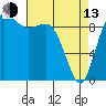 Tide chart for Ala Spit County Park, Washington on 2023/04/13