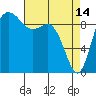 Tide chart for Ala Spit County Park, Washington on 2023/04/14