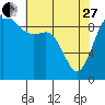 Tide chart for Ala Spit County Park, Washington on 2023/04/27