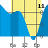 Tide chart for Ala Spit County Park, Washington on 2023/05/11