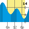 Tide chart for Ala Spit County Park, Washington on 2023/05/14
