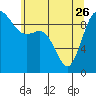 Tide chart for Ala Spit County Park, Washington on 2023/05/26