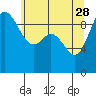 Tide chart for Ala Spit County Park, Washington on 2023/05/28