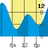 Tide chart for Ala Spit County Park, Washington on 2023/06/12