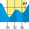 Tide chart for Ala Spit County Park, Washington on 2023/06/27