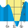 Tide chart for Ala Spit County Park, Washington on 2023/06/7