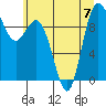 Tide chart for Ala Spit County Park, Washington on 2023/07/7
