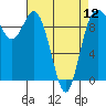 Tide chart for Ala Spit County Park, Washington on 2024/04/12