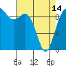 Tide chart for Ala Spit County Park, Washington on 2024/04/14