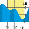 Tide chart for Ala Spit County Park, Washington on 2024/04/16