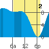 Tide chart for Ala Spit County Park, Washington on 2024/04/2