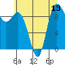 Tide chart for Ala Spit County Park, Washington on 2025/07/13