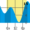 Tide chart for Ala Spit County Park, Washington on 2025/07/15