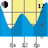 Tide chart for Ala Spit County Park, Washington on 2025/07/17