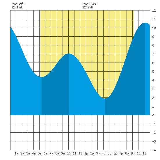 Tide chart for Ala Spit County Park on 2025/07/01