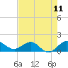 Tide chart for Boca Chita Key, Boca Chica, Florida on 2025/07/11