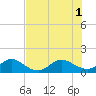 Tide chart for Boca Chita Key, Boca Chica, Florida on 2025/07/1