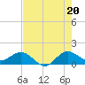 Tide chart for Boca Chita Key, Boca Chica, Florida on 2025/07/20