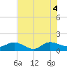 Tide chart for Boca Chita Key, Boca Chica, Florida on 2025/07/4