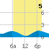 Tide chart for Boca Chita Key, Boca Chica, Florida on 2025/07/5