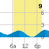 Tide chart for Boca Chita Key, Boca Chica, Florida on 2025/07/9