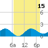 Tide chart for Boca Chita Key, Boca Chica, Florida on 2025/08/15