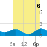 Tide chart for Boca Chita Key, Boca Chica, Florida on 2025/08/6
