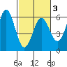Tide chart for Trinidad, California on 2021/03/3