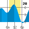 Tide chart for Trinidad, California on 2021/12/20