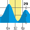 Tide chart for Trinidad, California on 2021/12/29