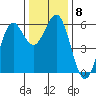 Tide chart for Trinidad, California on 2021/12/8