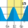 Tide chart for Trinidad, California on 2022/04/15