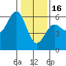 Tide chart for Trinidad, California on 2023/01/16