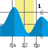 Tide chart for Trinidad, California on 2023/01/1