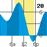 Tide chart for Trinidad, California on 2023/01/20