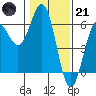 Tide chart for Trinidad, California on 2023/01/21