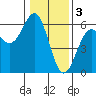 Tide chart for Trinidad, California on 2023/01/3