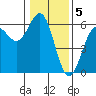 Tide chart for Trinidad, California on 2023/01/5