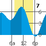 Tide chart for Trinidad, California on 2023/01/7