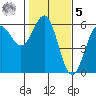 Tide chart for Trinidad, California on 2023/02/5